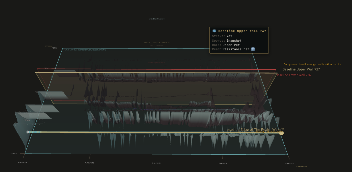 The Realm Wake™ session context trail preview
